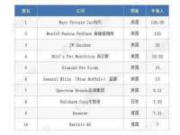 泗阳美蟹汇电子商务有限公司
